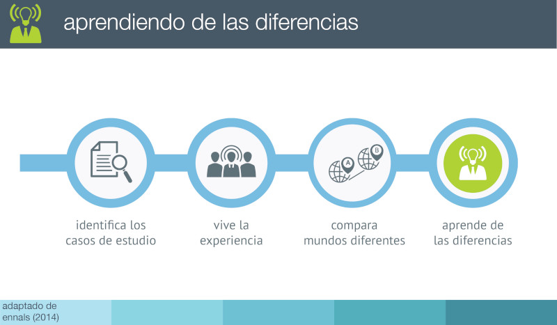 Aprendiendo de las diferencias
