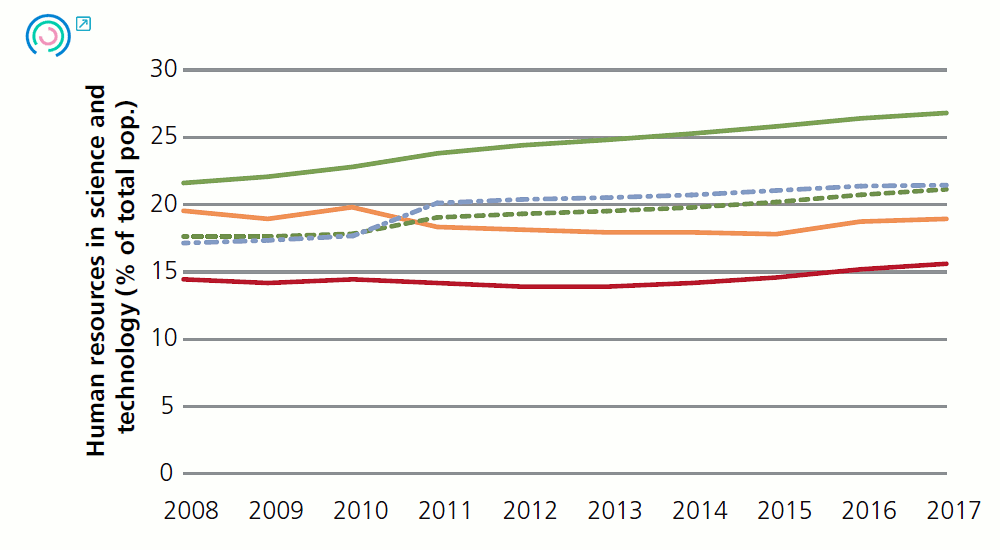 Graph 14. Variation in business environment indicators