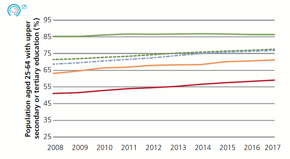 Graph 14. Variation in business environment indicators