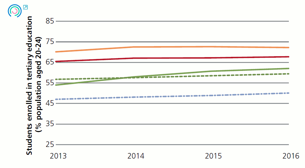 Graph 14. Variation in business environment indicators