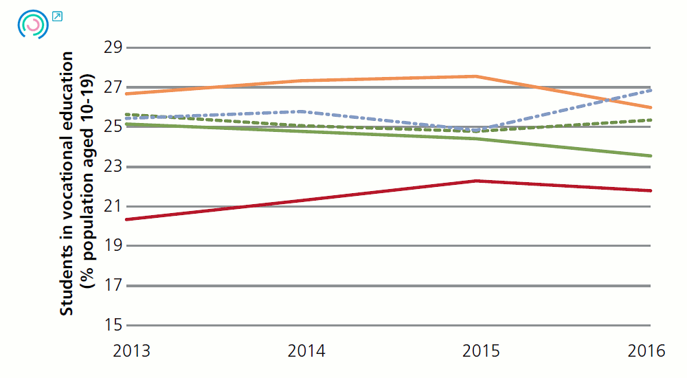 Graph 14. Variation in business environment indicators
