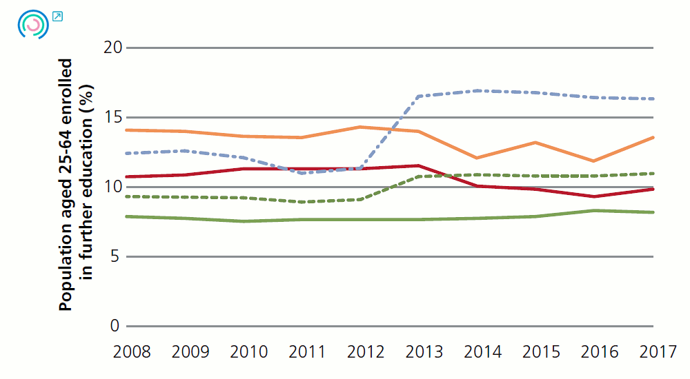 Graph 14. Variation in business environment indicators