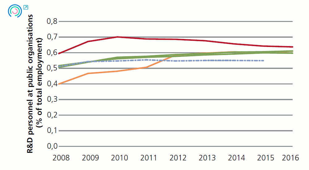 Graph 14. Variation in business environment indicators