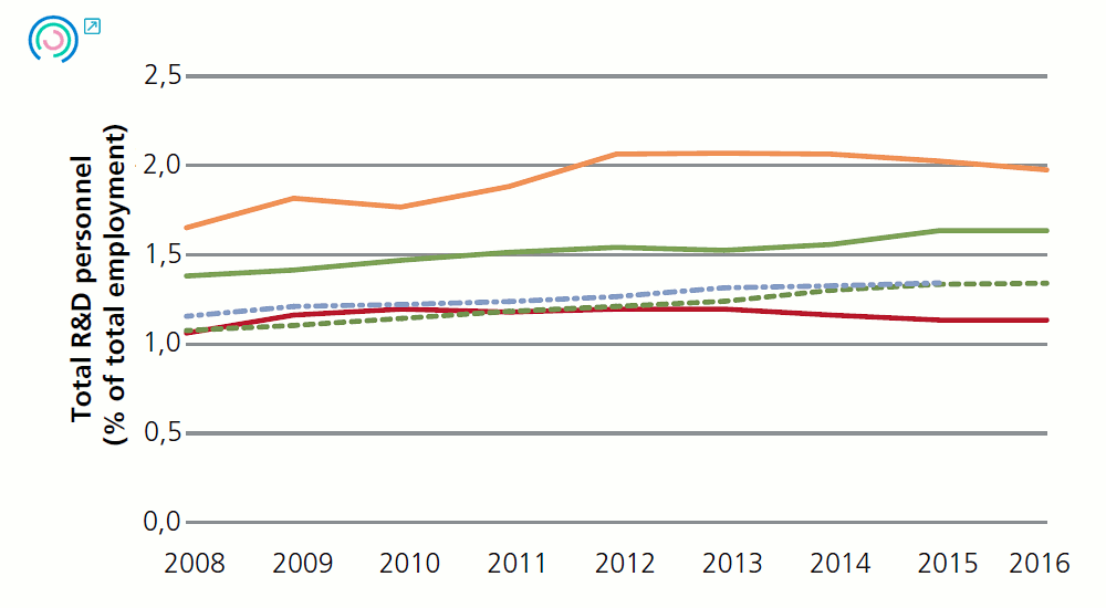 Graph 14. Variation in business environment indicators