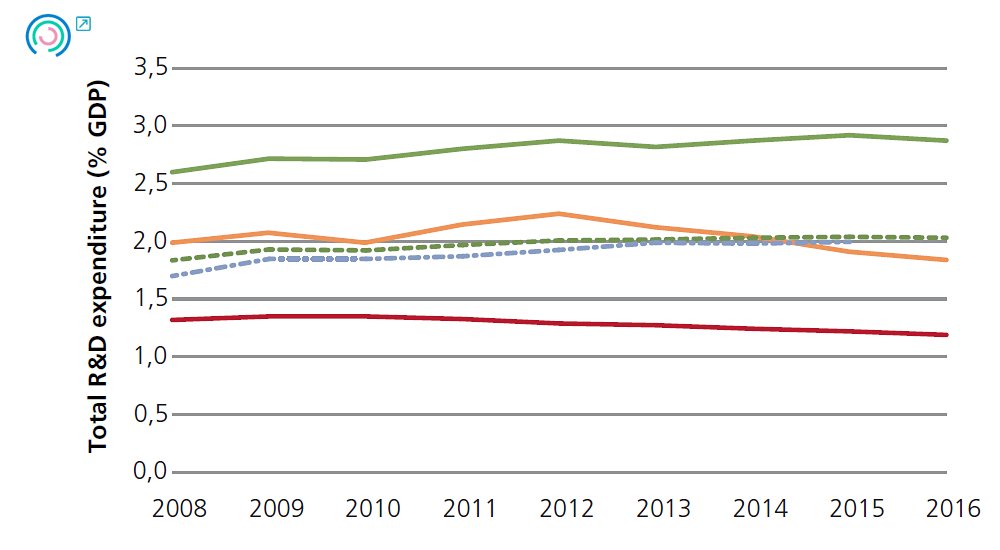 Graph 14. Variation in business environment indicators