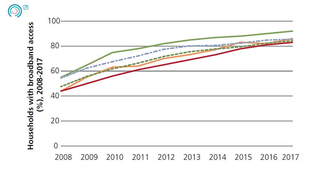 Graph 14. Variation in business environment indicators