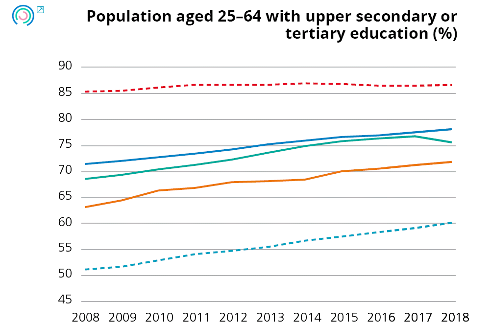Graph 19. Variation in human resources indicators. Human resources employed in science and technology