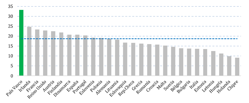 Digital Economy and Society Index, DESI (2017)
