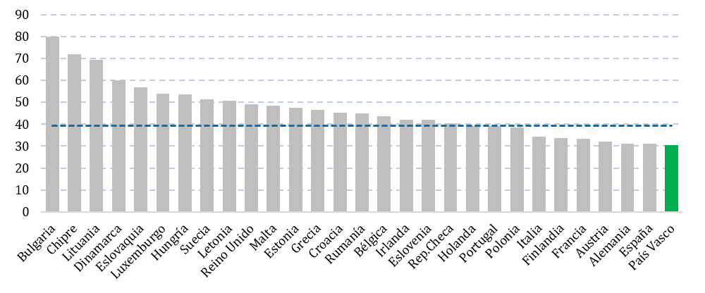 Uso de video-llamadas