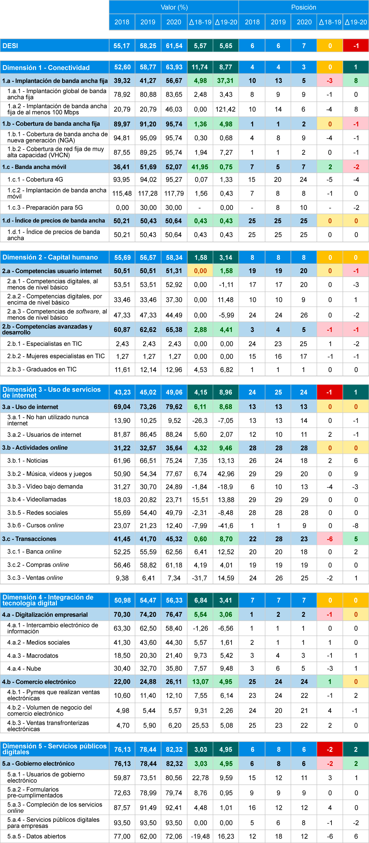 Tabla 12 Análisis comparado (2018-2020)