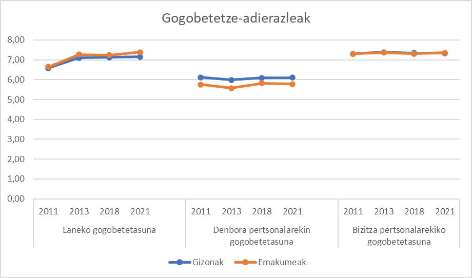 Blog Gobetetze adierazleak