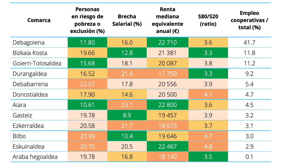 Cooperativas tabla comarcas