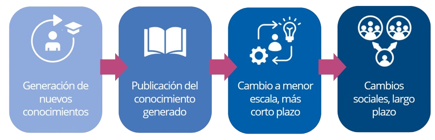 Generacióndecontenido