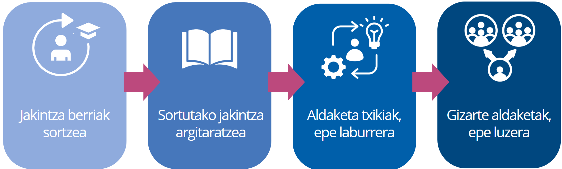 Generacióndecontenido