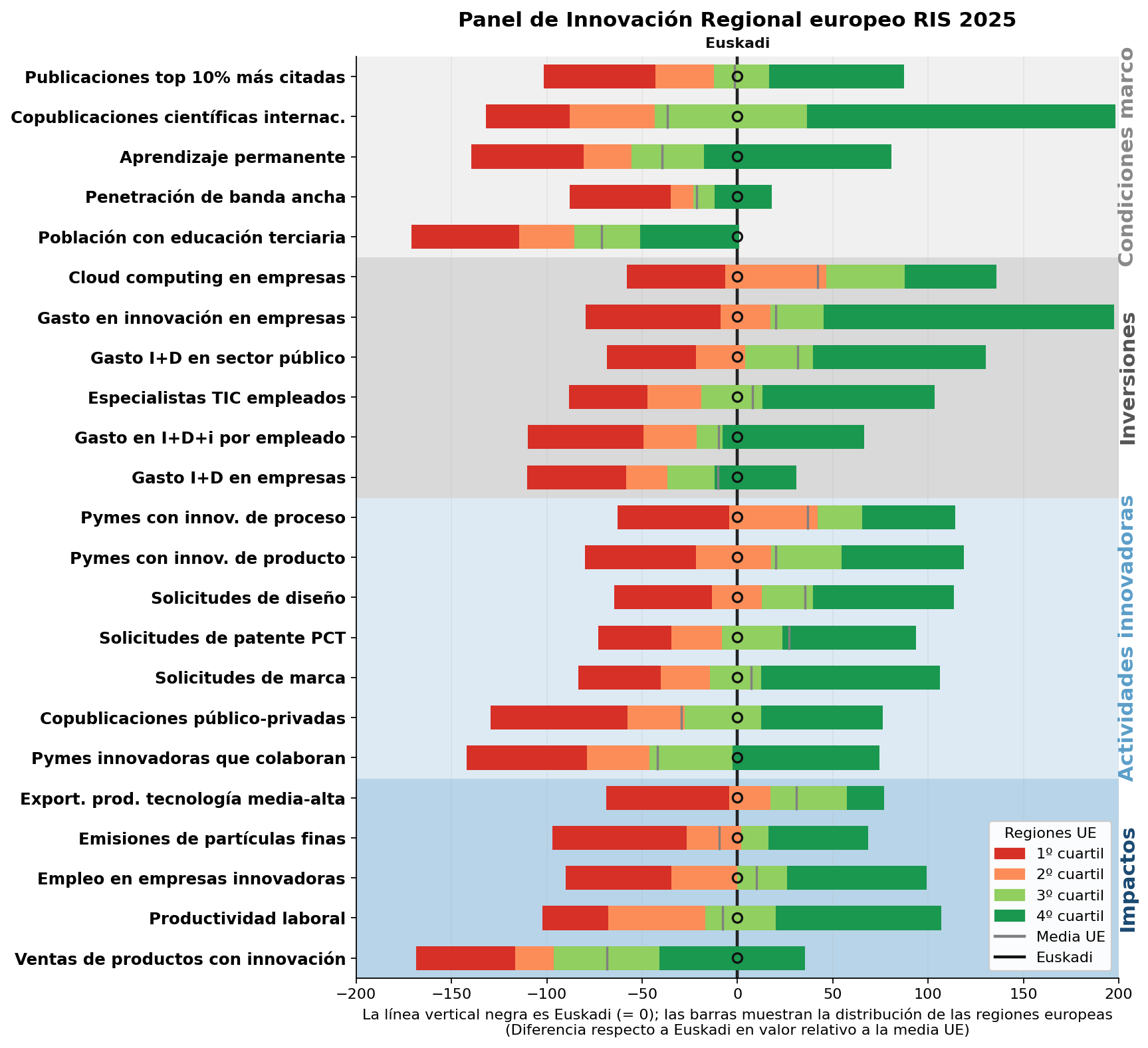 euskadi distribucion ris2025
