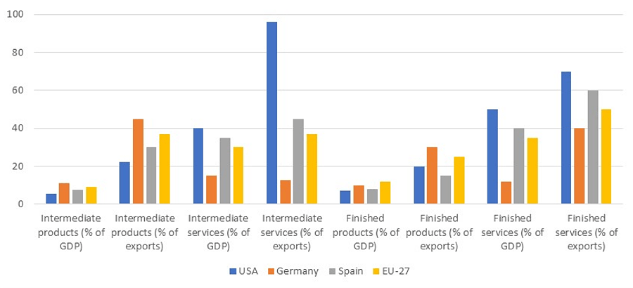 Cálculos del World Trade Organization