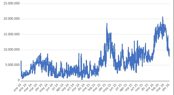grafico010