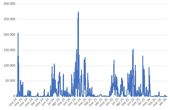 grafico011