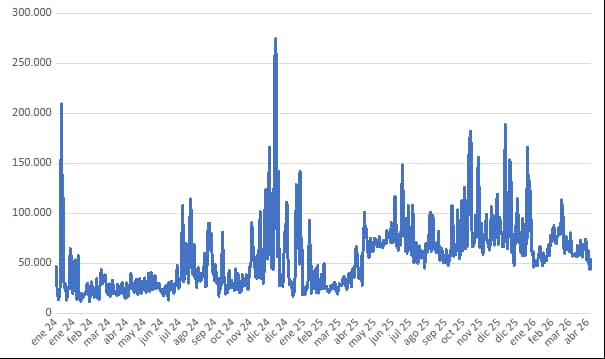 grafico012