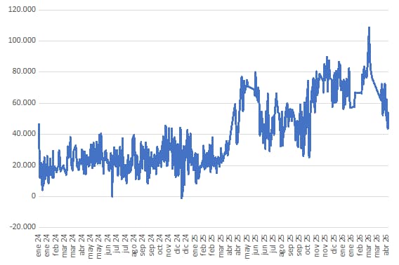 grafico013