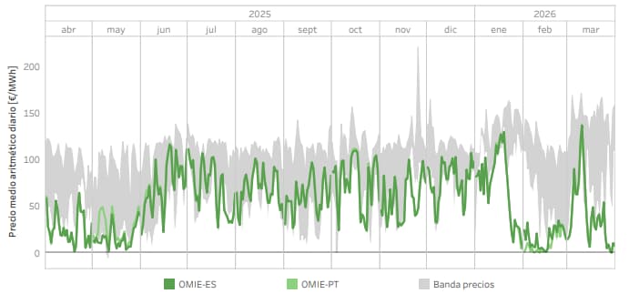 grafico05