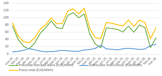 grafico07