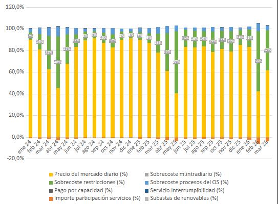 grafico08