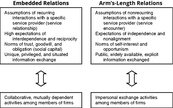 Embedded Relations