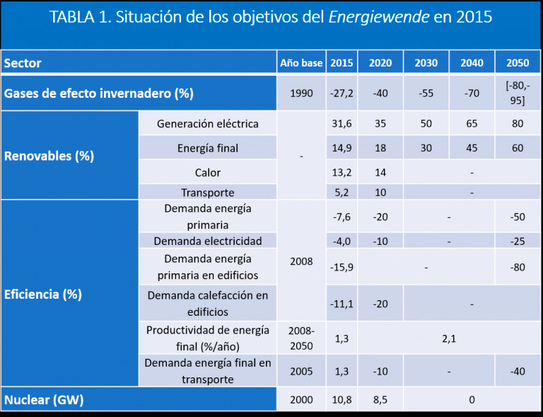 Energiewende 768x589