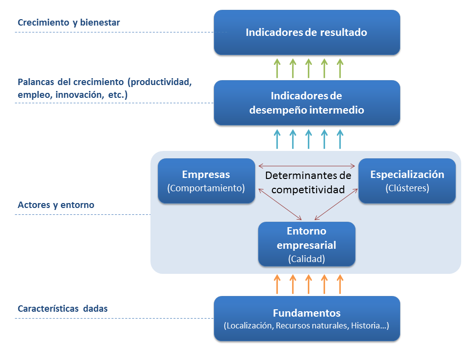 framework es