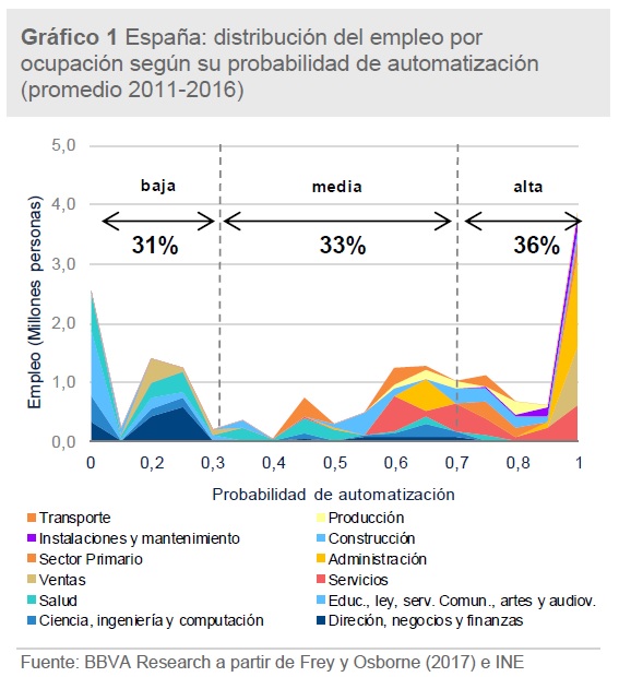 GraficoRobotizacion