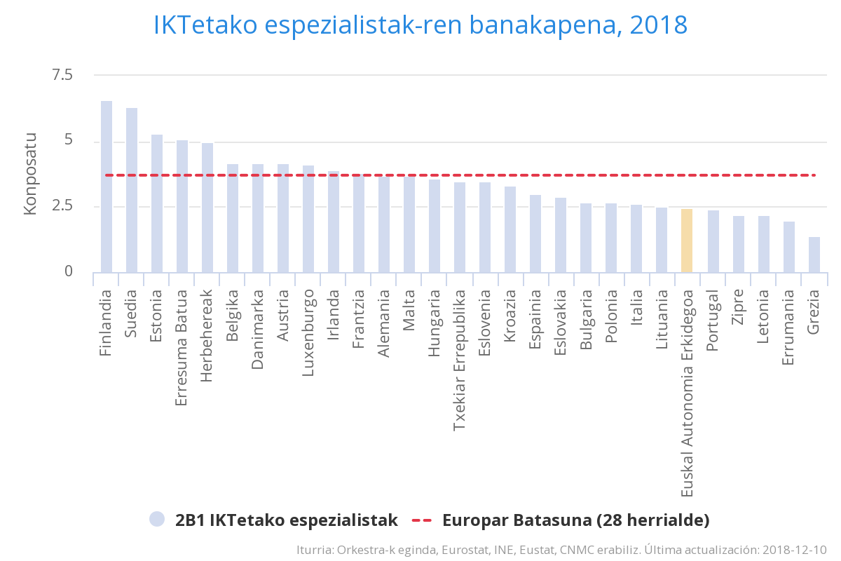 IKTgradudunak