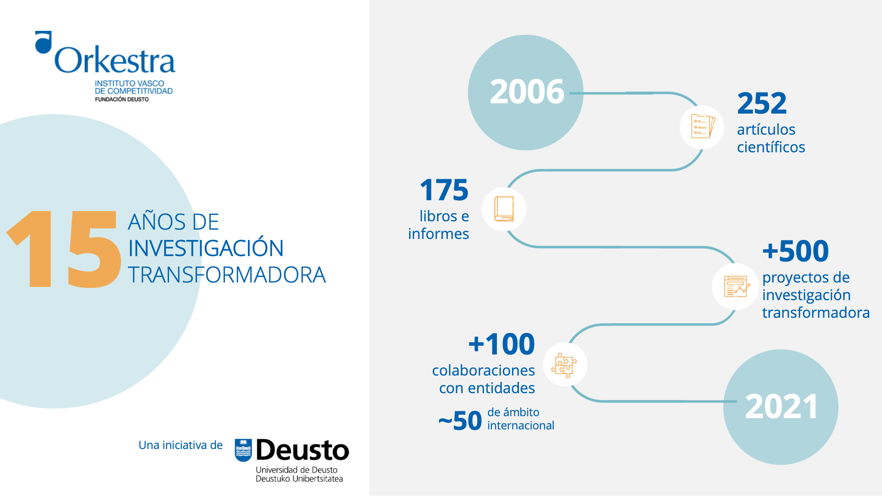 Infografia 15 años VF 1