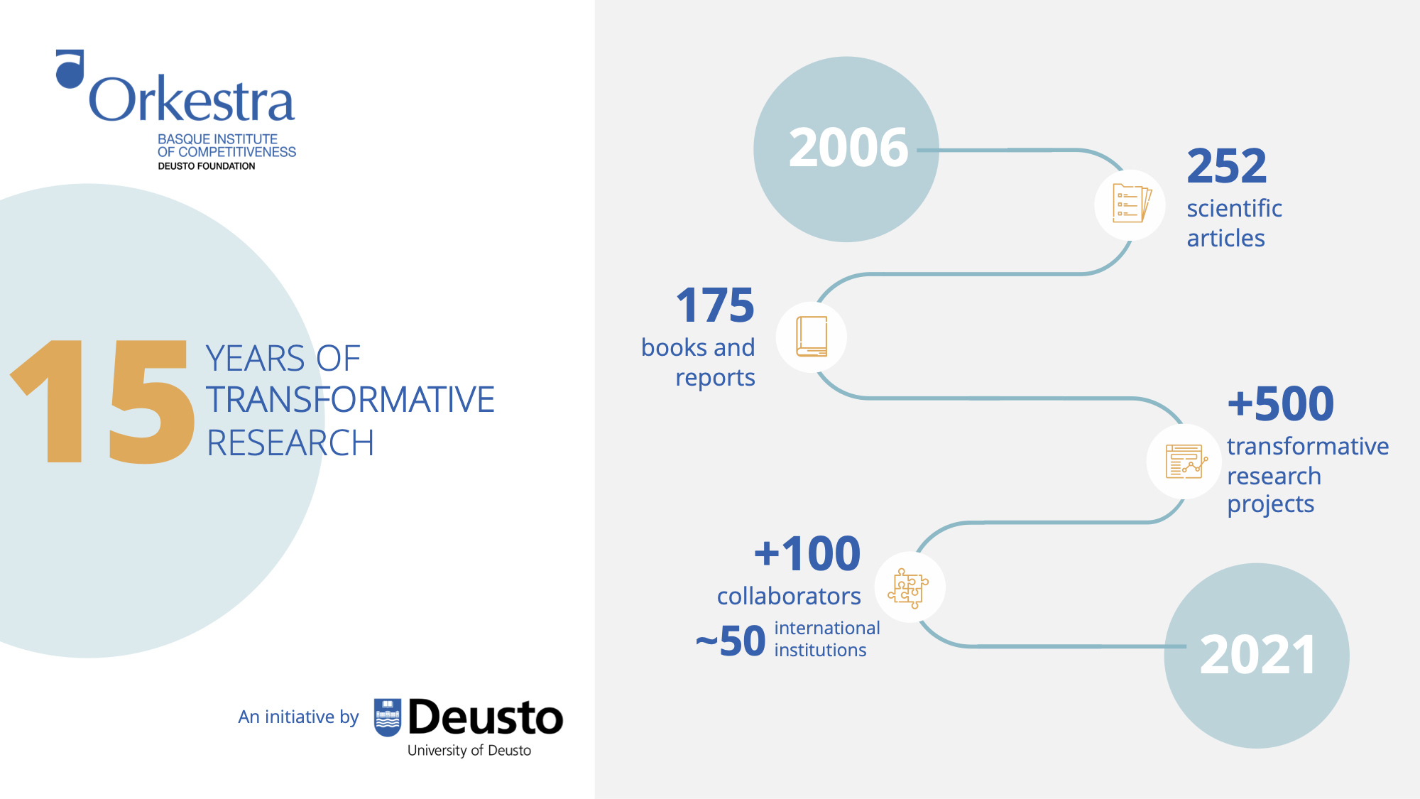 Infografia 15 años ENG 1