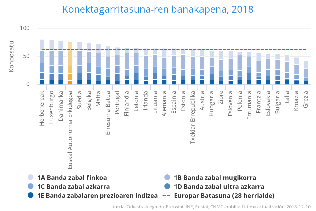 Konektagarritasuna