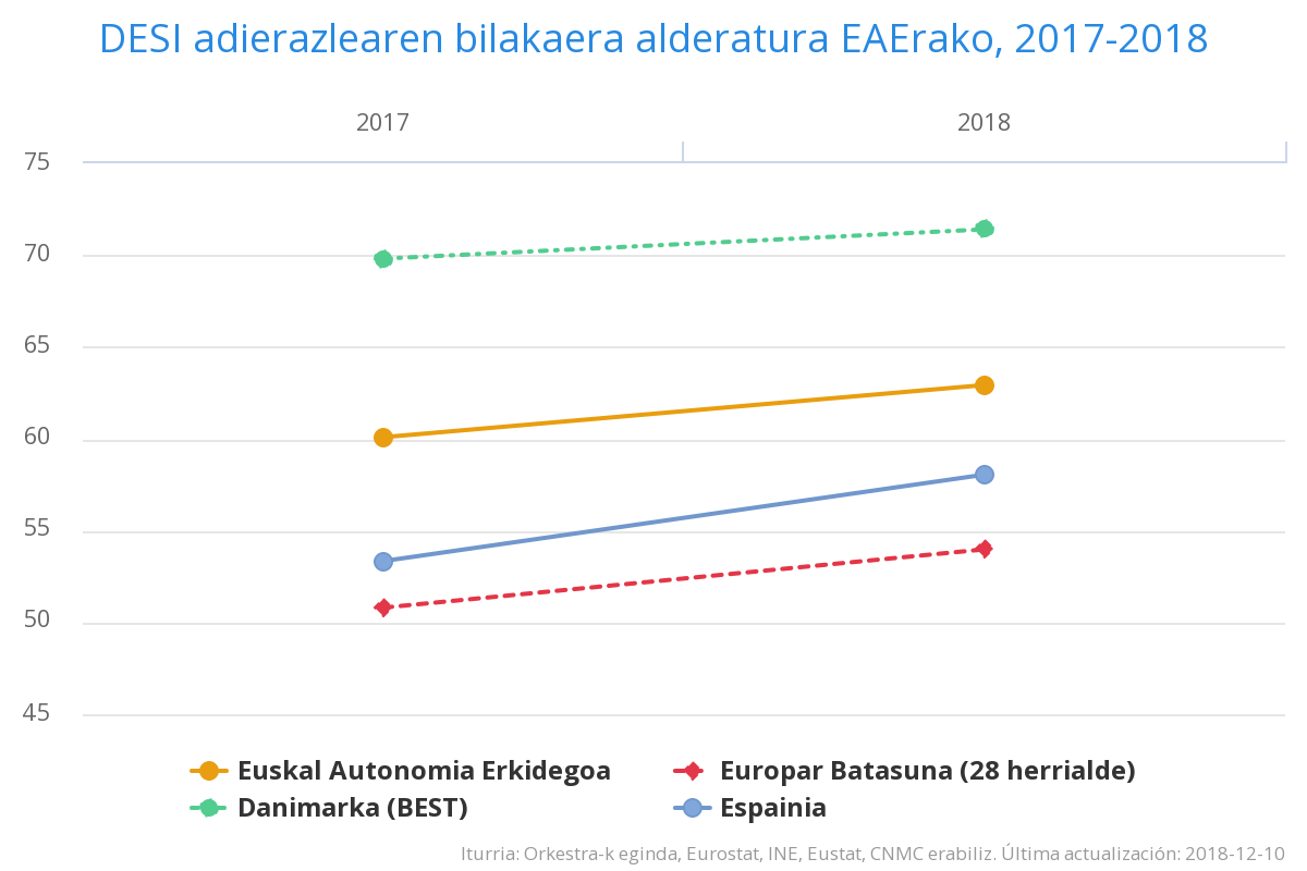 chart 3