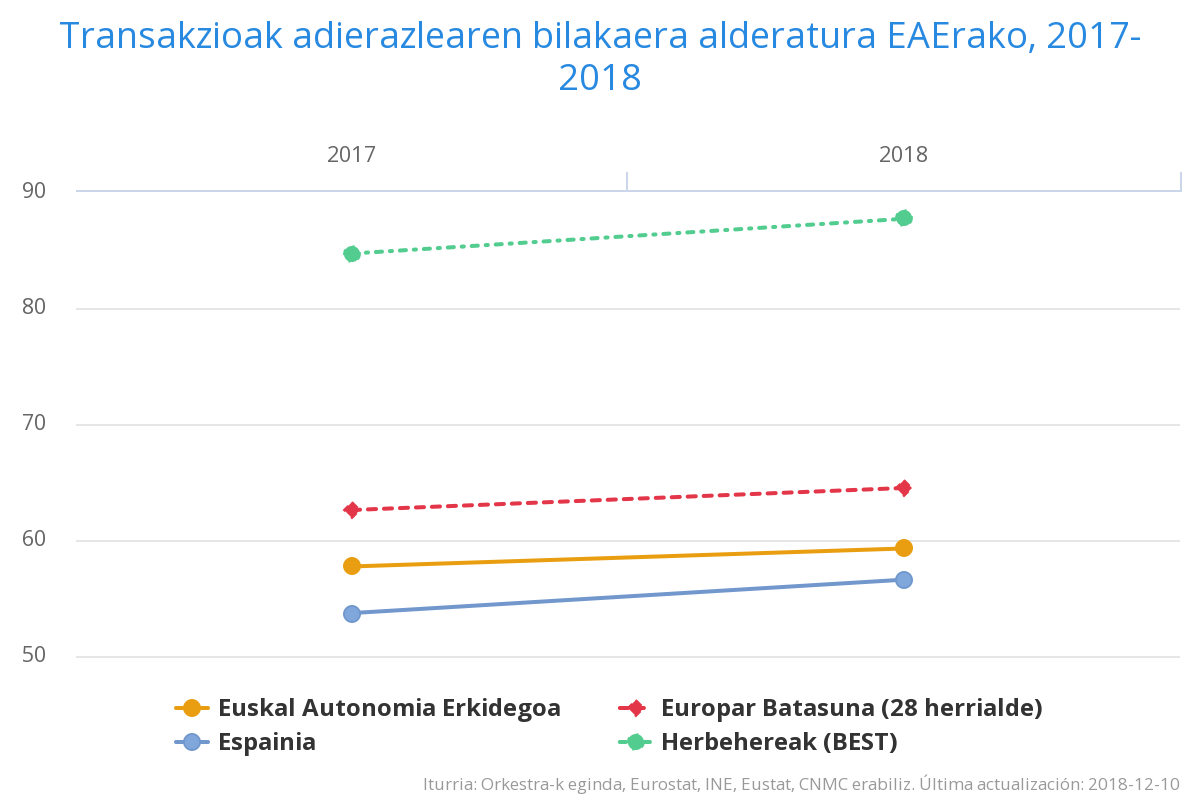 chart 4