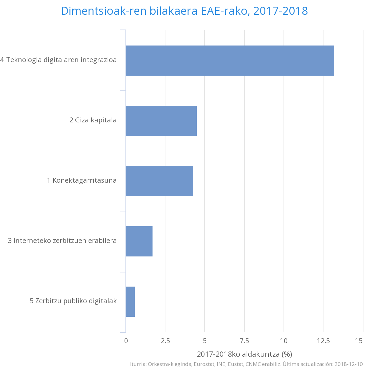 dimentsioak