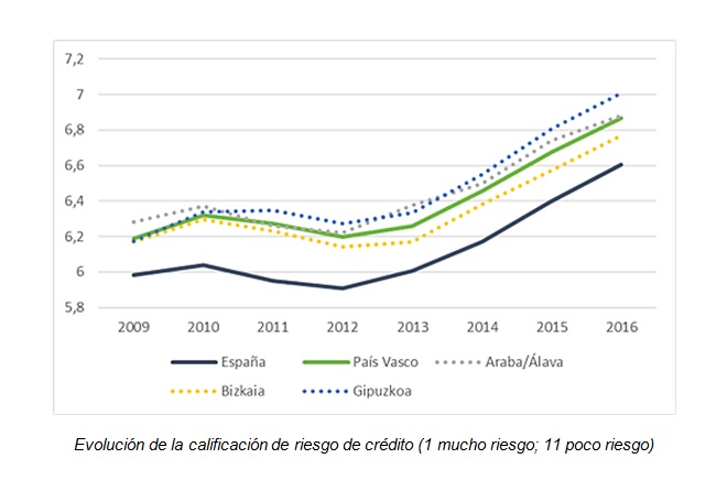 grafico evolución