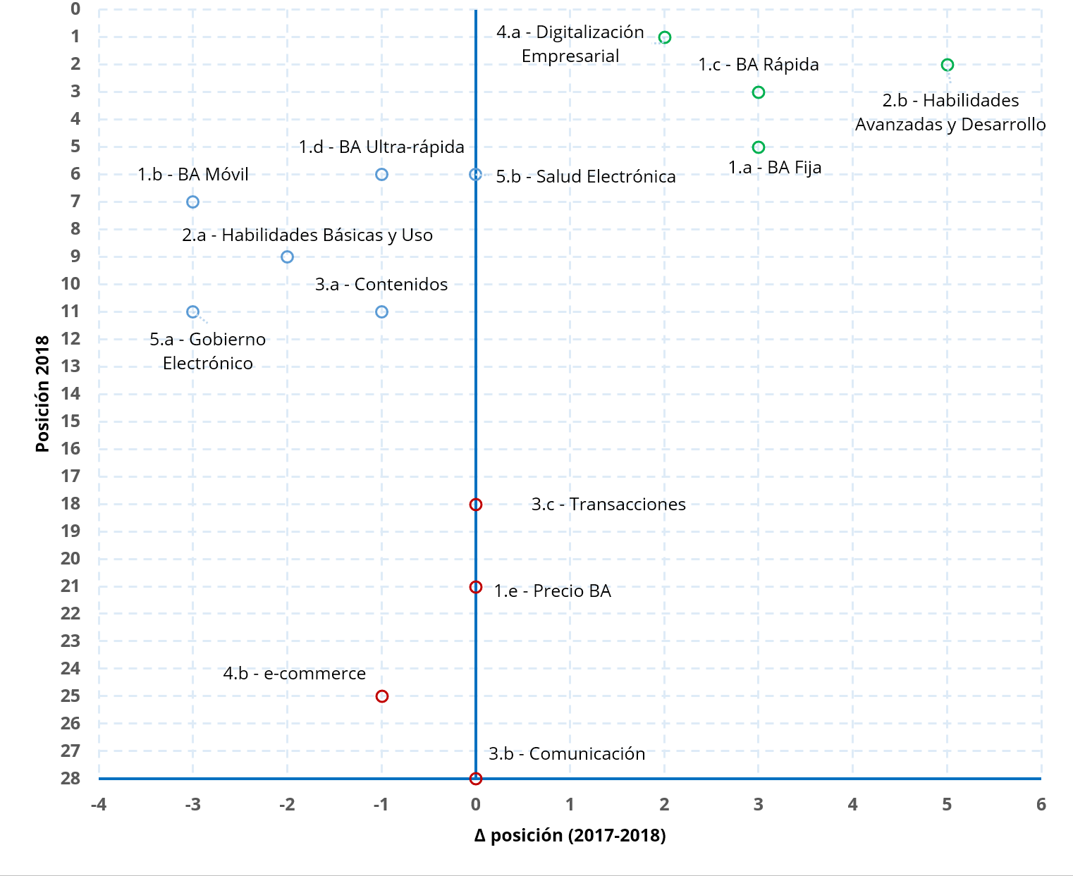 sub dimensiones 2017 2018