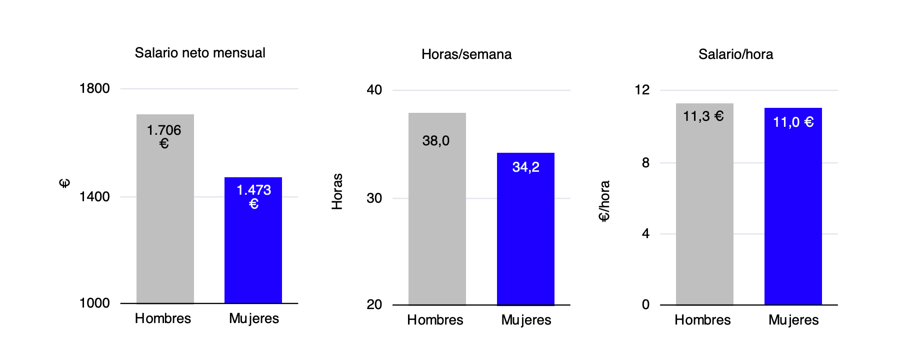 figure3