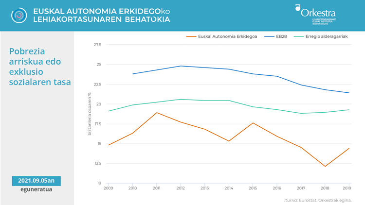 grafico post james eusk