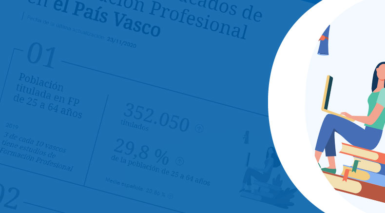 Nuevo Observatorio de la Formación Profesional