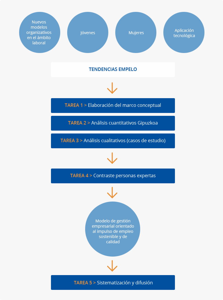 persona empresa empleo grafico metodologia