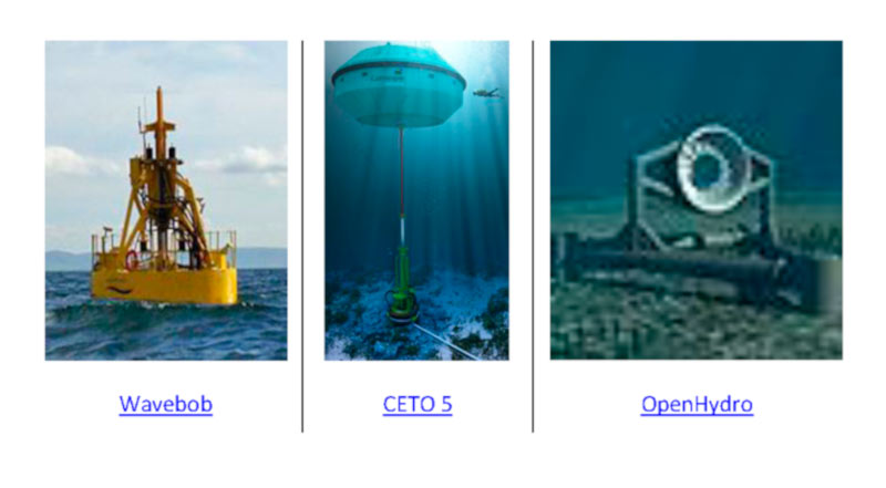 Energia marina sistemas